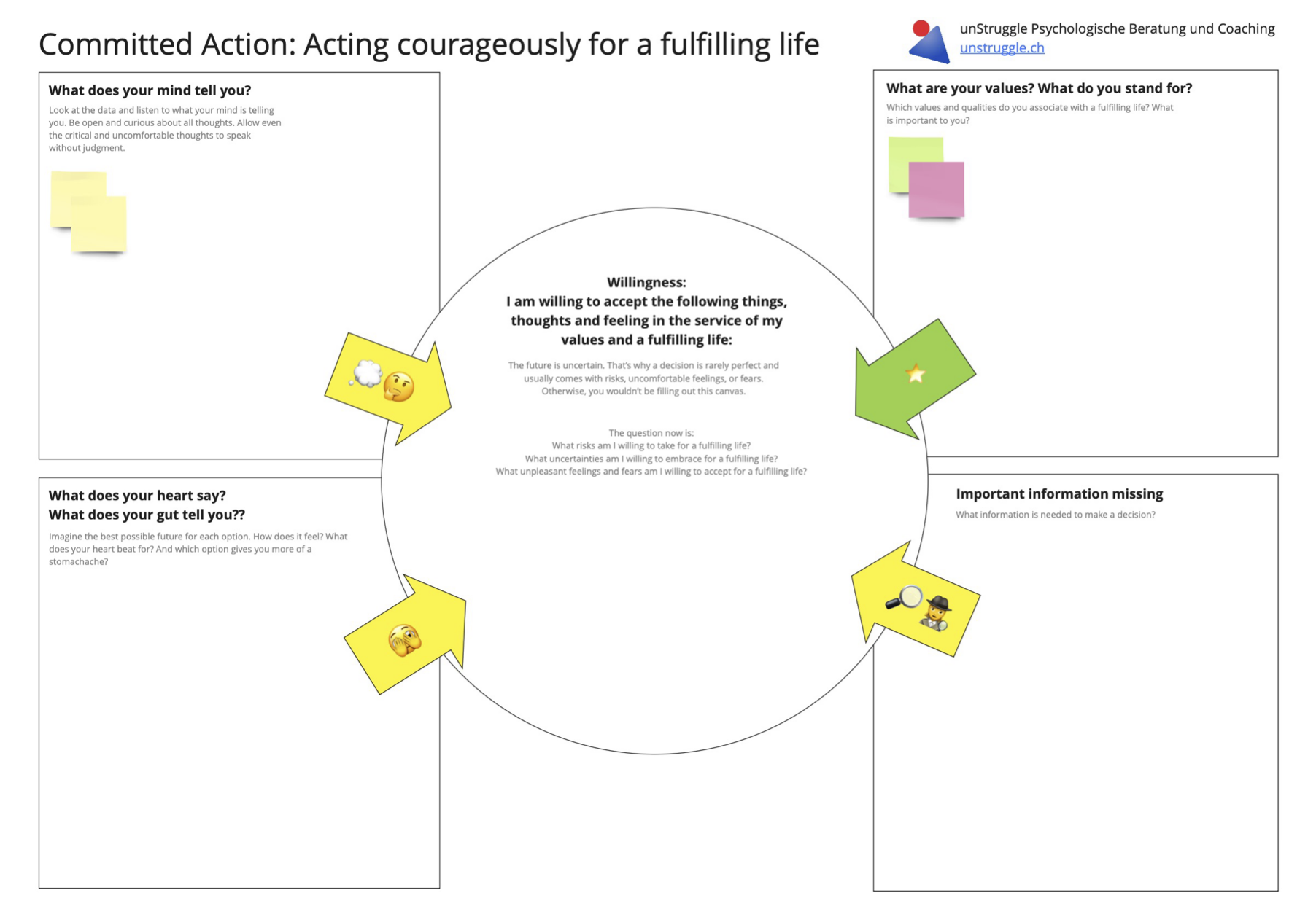 Decision Canvas Page 2